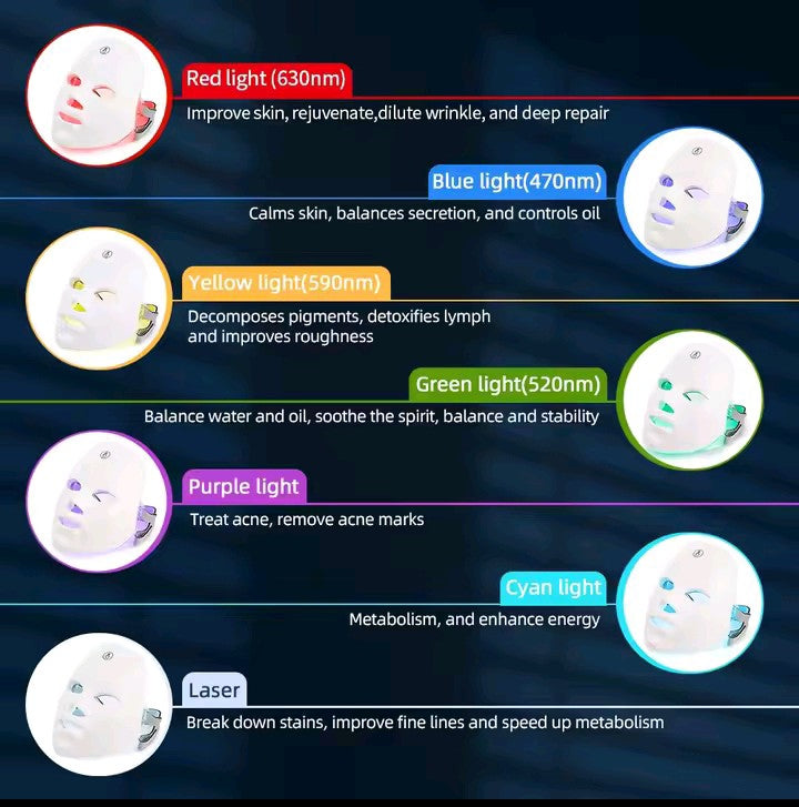 LumaGlow™ 7-Color LED Therapy Mask